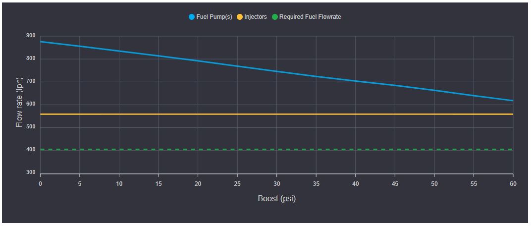 Port Injector Calculator